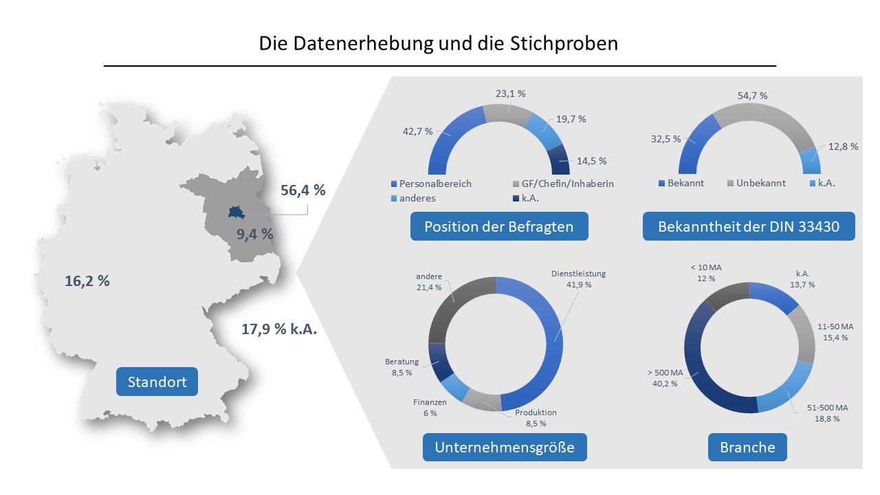 Stichprobe