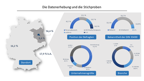 Stichprobe