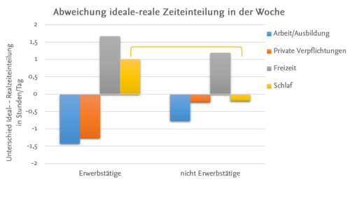 Abweichung ideal_real_Woche