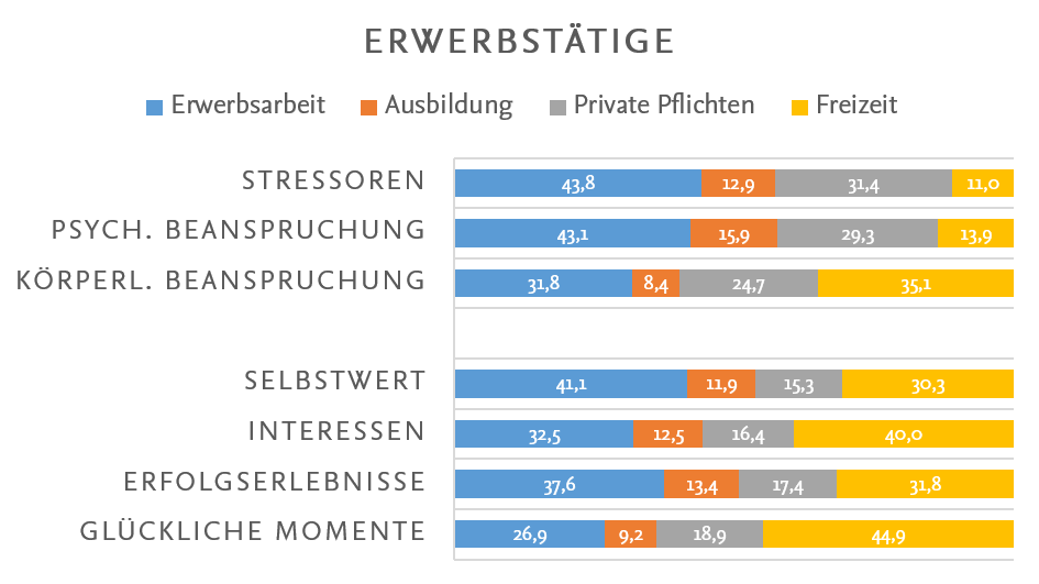 Lebensbereiche_Erwerb