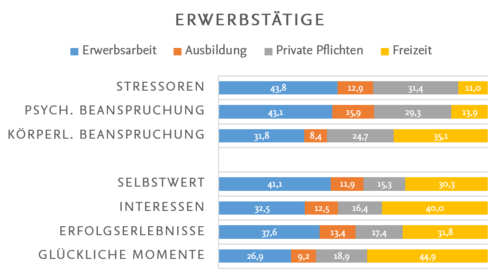 Lebensbereiche_Erwerb