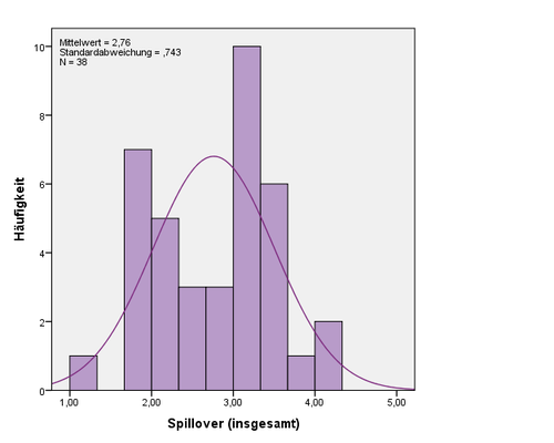 LB_Spillover_insgesamt