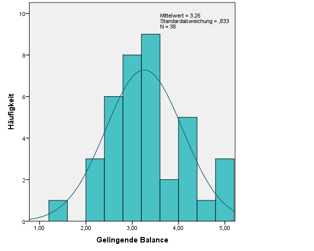 LB_gelingende Balance